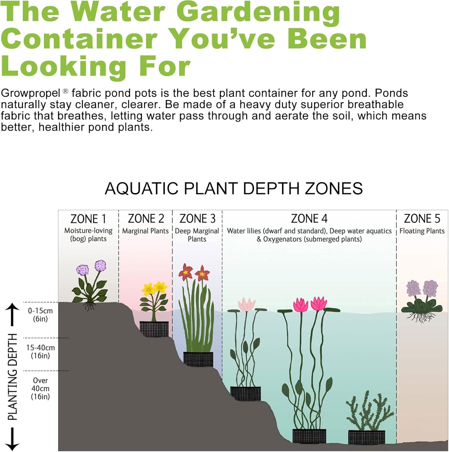 5 Gallon 5 Pack Grow Bags, Heavy Duty Nonwoven Aeration Fabric Plant Grow Pots for Vegetables