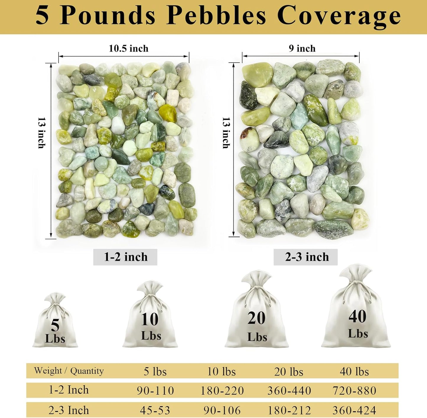 5 lbs Green River Rocks for Plants, 1-2 Inch Polished Jade Pebbles for Indoor Plants, Decorative Rocks for Succulent, Landscaping, Vases, Yard and Garden