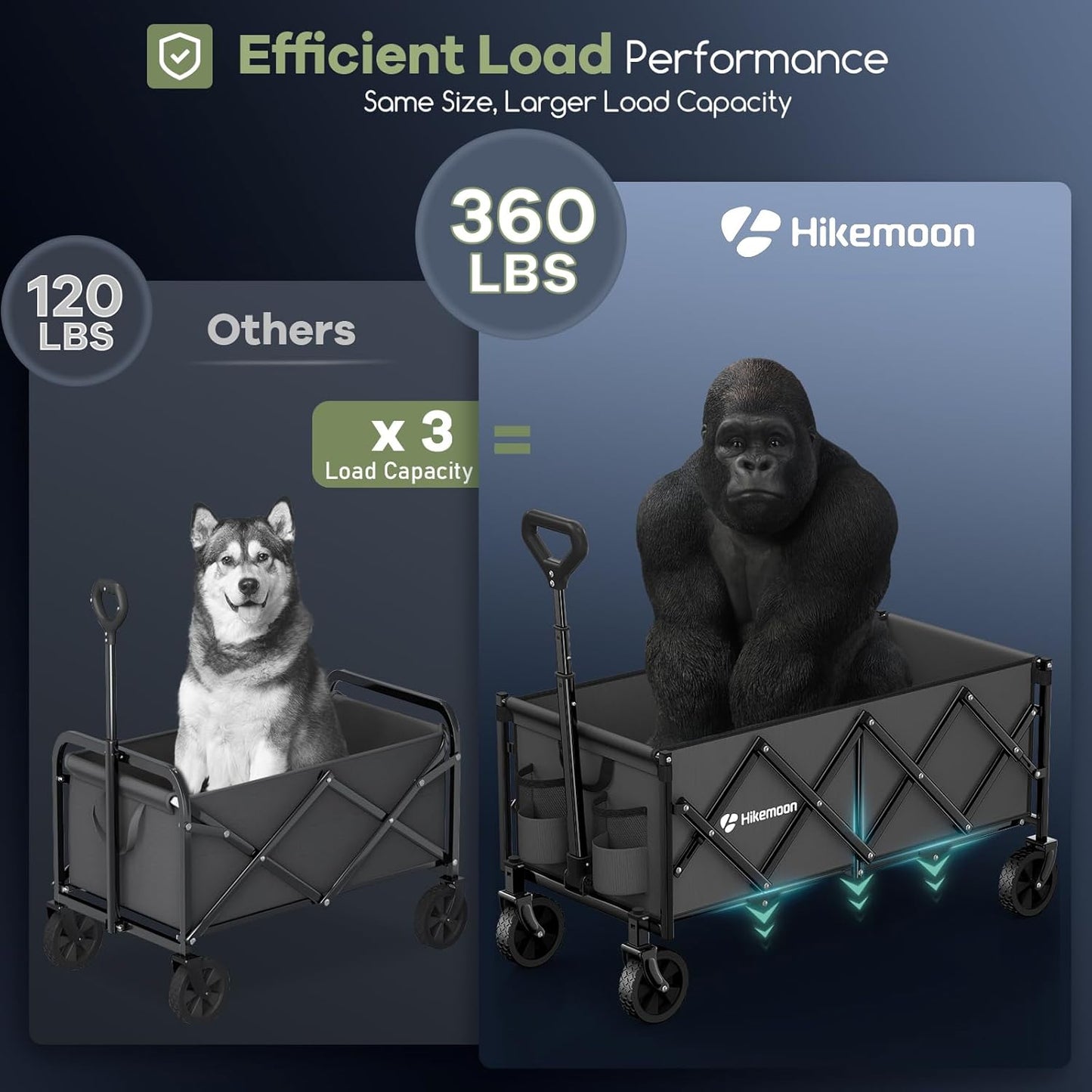 34'' Extra Long Collapsible Wagons Carts Foldable, 360LBS Heavy Duty Folding Beach Wagon with Wheels, Portable Utility Outdoor Cart for Grocery, Garden, Sports, Camping, Grey