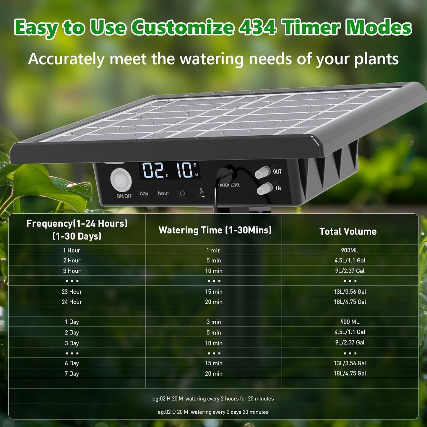 49FT Solar Drip Irrigation Kit with Digital Screen, Auto Watering Kit for 15 Pots, Solar-Powered Plant Watering,434 Timer Modes, 900ml/min Flow Indoor/Outdoor Garden, Balcony & Patio Irrigation System