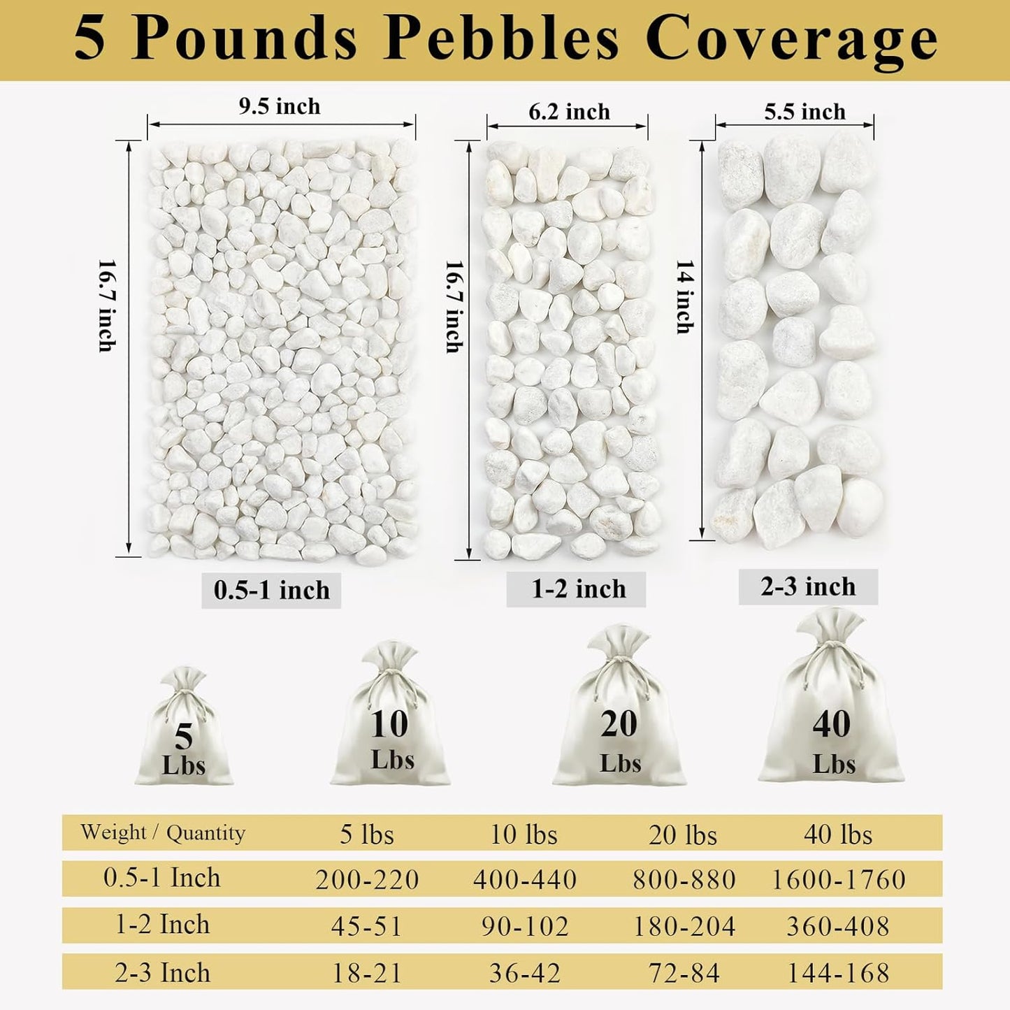 5 lbs White River Rocks for Plants, 1-2 Inch Pebbles for Indoor Plants, Decorative Gravel Stones for Succulent, Cactus, Landscaping, Vases, Aquariums, Crafting and Garden