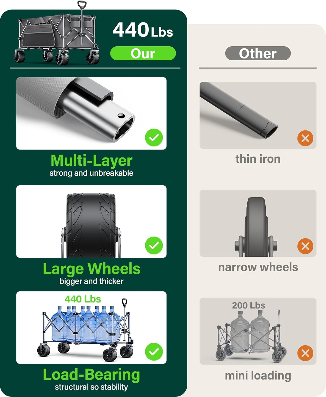 440Lbs Collapsible Wagon Cart with Big Wheels,Utility Wagons with Weight Capacity,Heavy Duty Wagon with Excellent Steering,Ideal for Camping,Gargen,Transport,Outdoor Sports