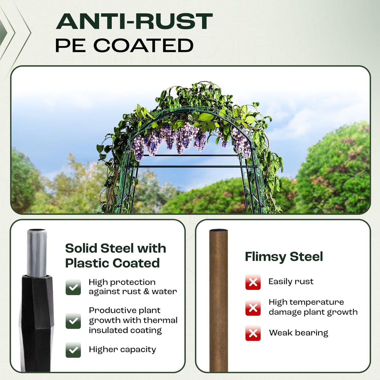 Idzo Garden Arch Trellis, 88in Tall Stainless Steel Tunnel Vegetable Trellis w PE Coating Protect Against Rust, Space-Saving & Durable Cucumber Trellis for Climbing Plants Outdoor, Minimal Maintenance