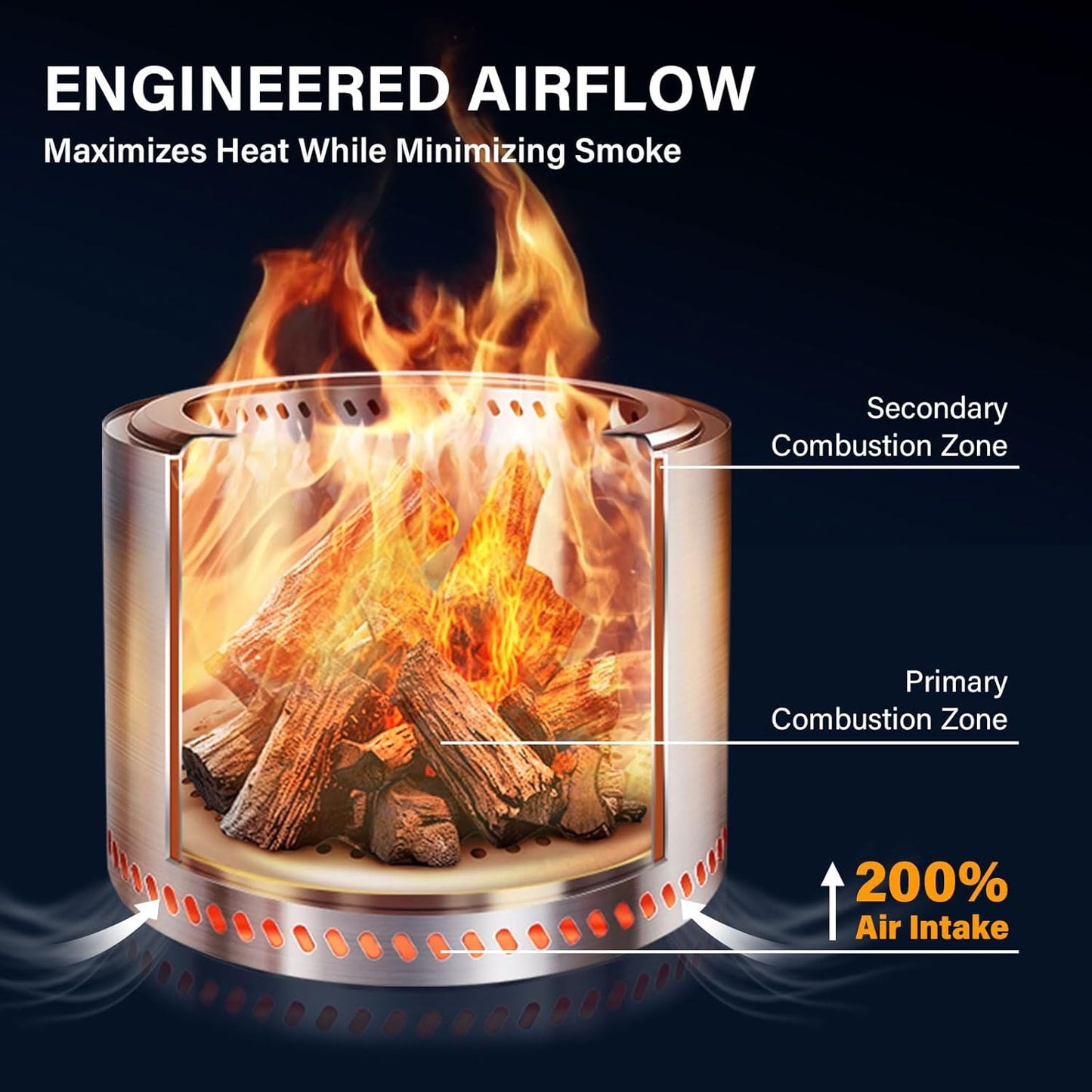 HGD 15.5" Smokeless Fire Pit Outdoor, Stainless Steel Wood Burning Firepit with Secondary Combustion, Backyard Patio Stove for Garden, BBQ & Bonfire