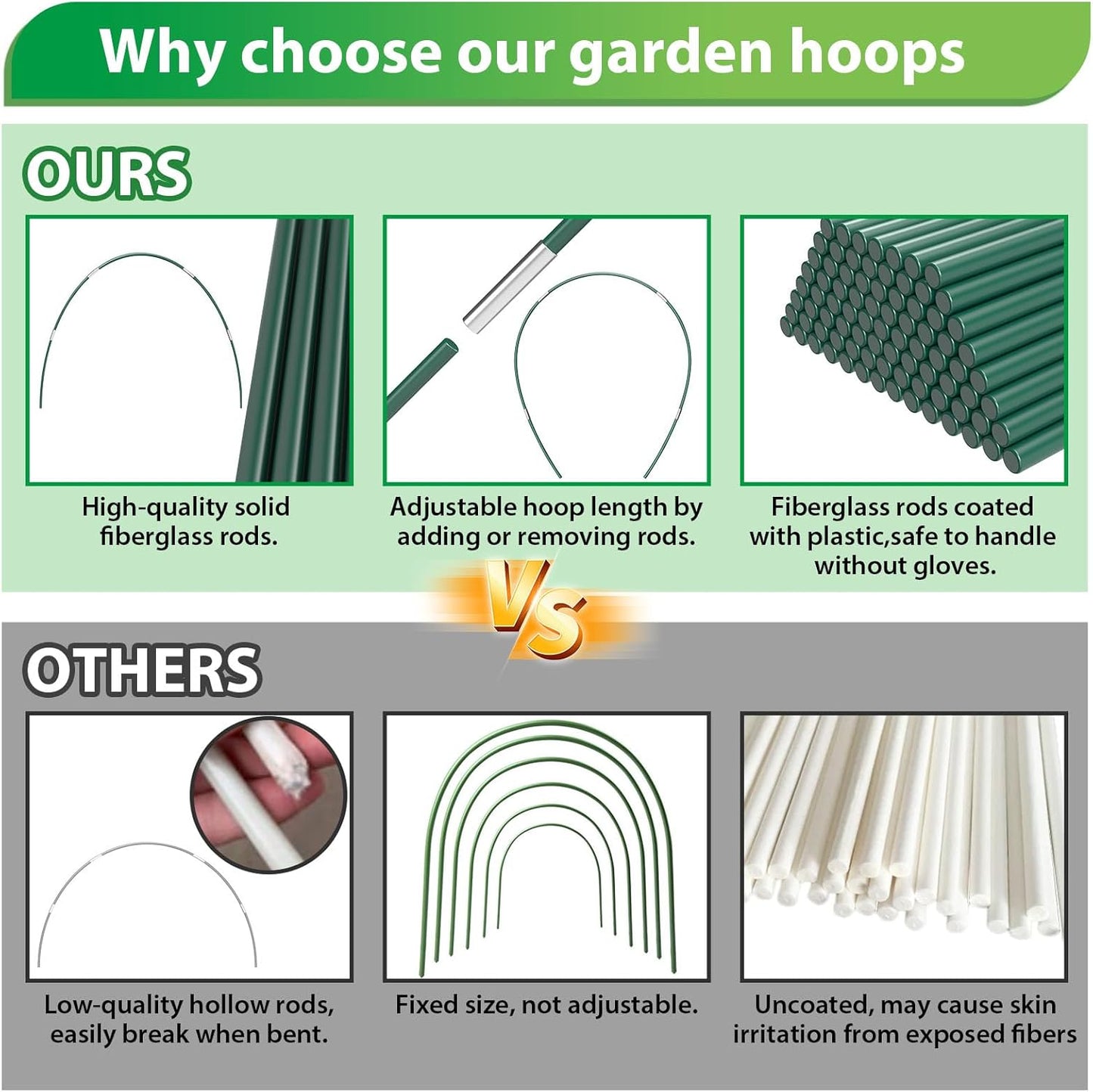 40Pcs Garden Hoops for Raised Beds, 8 Sets of 7FT Greenhouse Hoops Grow Tunnel, Rust-Free Fiberglass Support Hoops Frame for Netting Shade Cloth Cover, DIY Plant Support Garden Stakes (8 Sets)