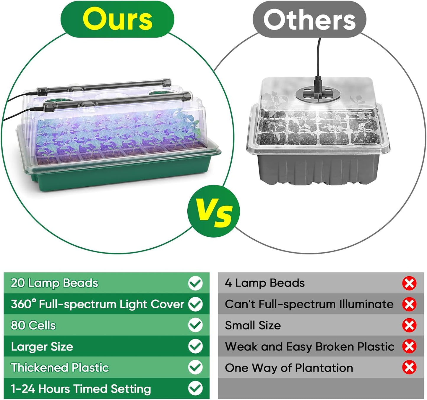 BlumWay Seed Starter Tray with Grow Light,80-Cells Seedling Tray with Humidity Dome/Indoor Grow Kit,1-24 Hours Timed Light Plant Starter Set,White&Blue&Red Grow Light