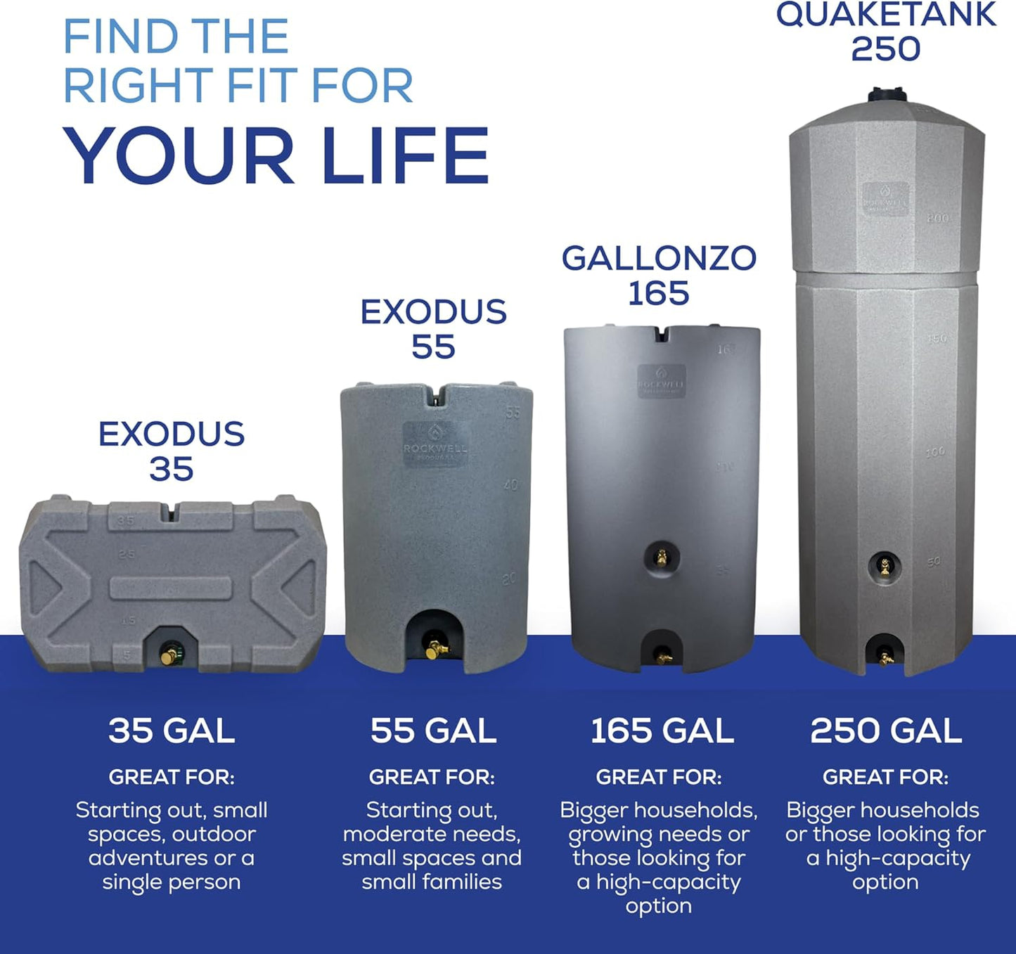 Exodus 35 Gallon Water Storage Tank by Rockwell Products | Emergency Water Storage Container | Stackable, BPA Free, Made in The USA (Granite)