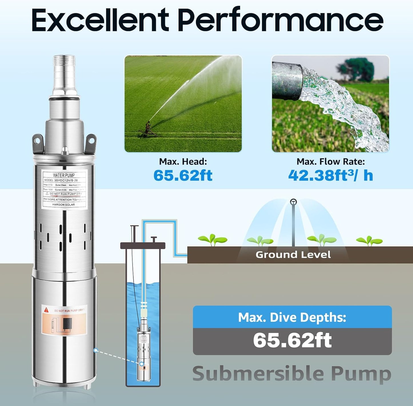 Deep Well Submersible Pump, DC 12V 180W Electric Solar Powered Water Pump 1.2m3/h Max Head 65.62ft Stainless Steel High Pressure Water Well Pump for Well, Tank Filling Farm (12V 180W)
