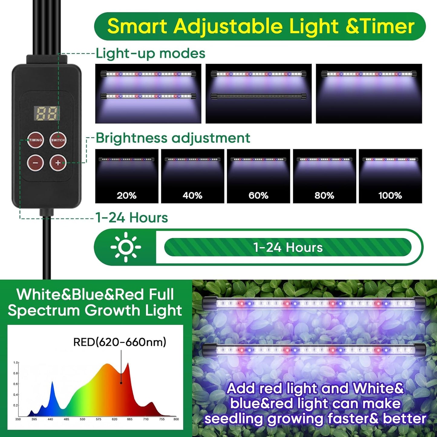 BlumWay Seed Starter Tray with Grow Light,80-Cells Seedling Tray with Humidity Dome/Indoor Grow Kit,1-24 Hours Timed Light Plant Starter Set,White&Blue&Red Grow Light