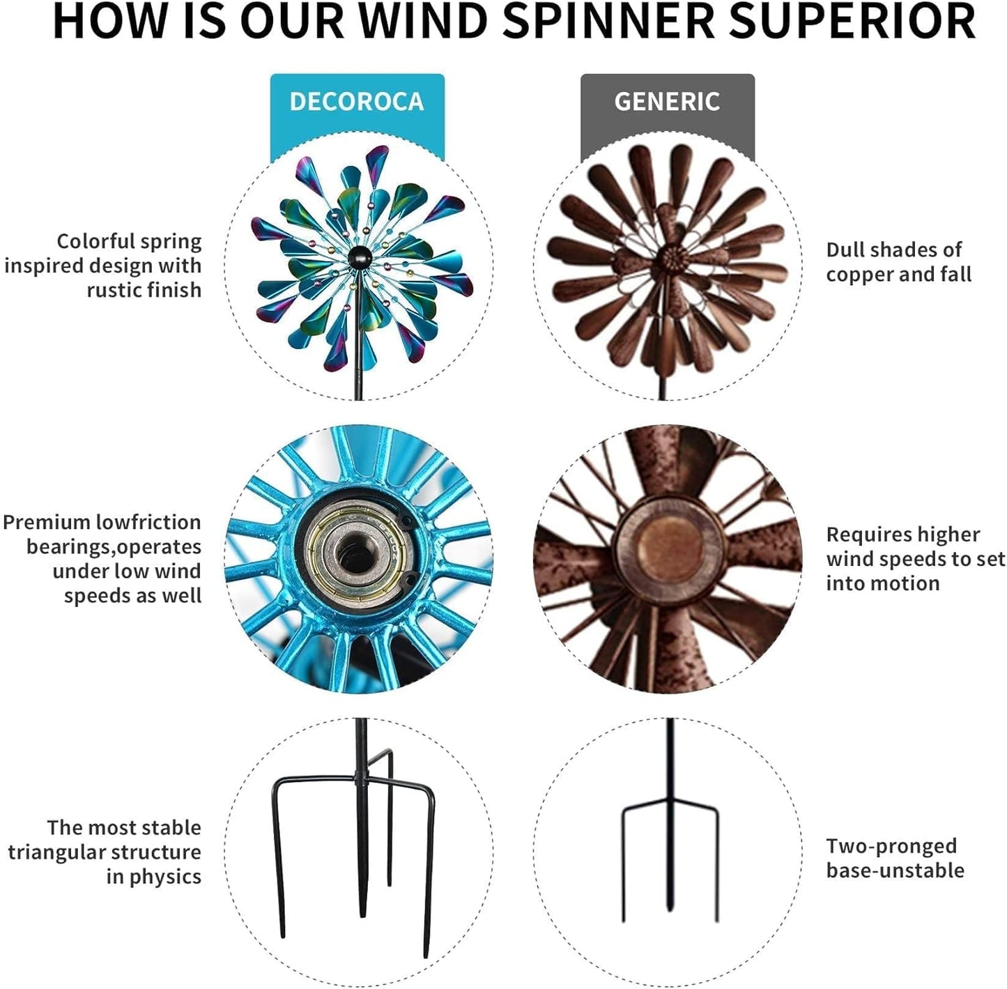 DECOROCA Kinetic Wind Spinners Outdoor - Large Metal Wind Sculptures & Spinners for Yard Patio Lawn Garden Decorations, Windmill Outdoor Clearance with Stable Metal Stake(Peacock-Blue)