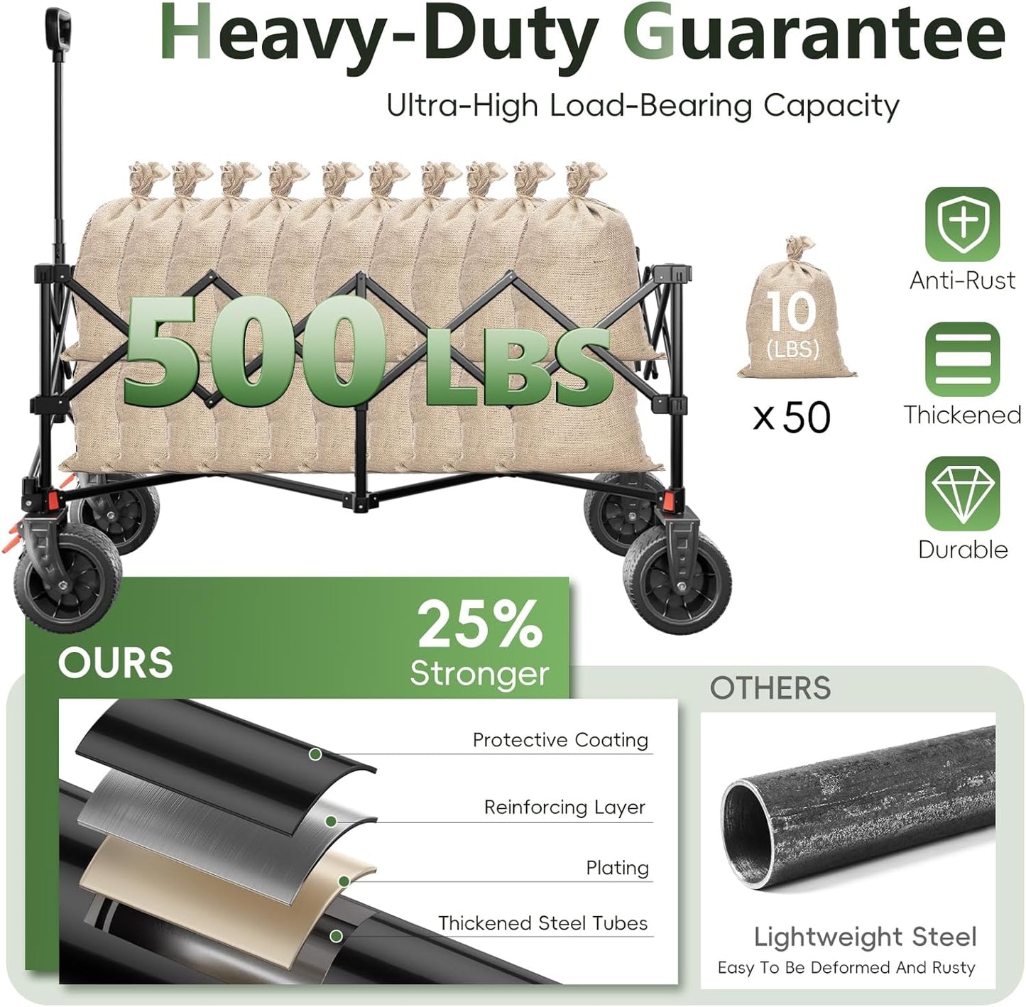 46" L Collapsible Foldable Extended Wagon, 500LB Weight Capacity with 280L Heavy Duty Folding Cart,Utility Wagon with All-Terrain Beach Wheel & Drink Holders,Black