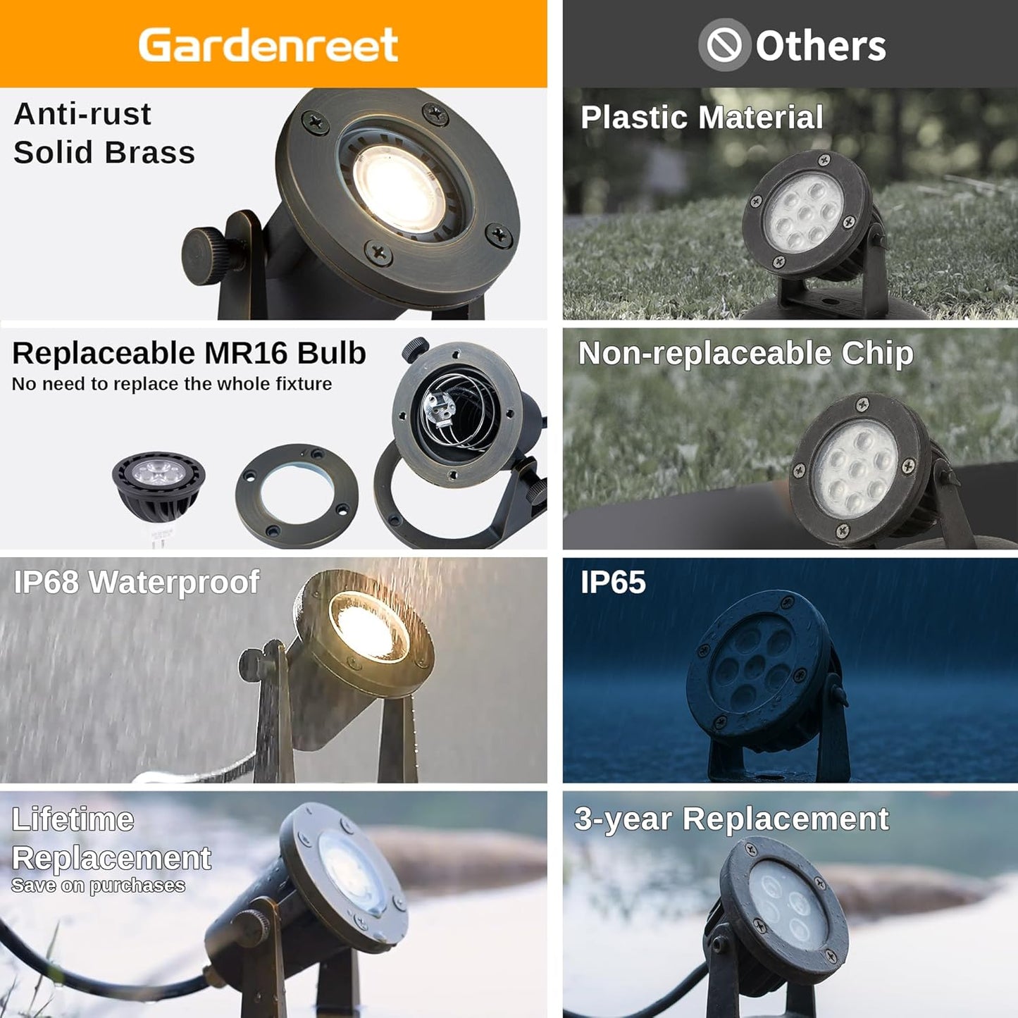 Solid Brass Underwater Pond Light - 12V Low Voltage IP68 Submersible Bronze Fixture, with 5000K MR16 LED for Outdoor Pond Fountain Waterfall Landscape Lighting(12 Pack)