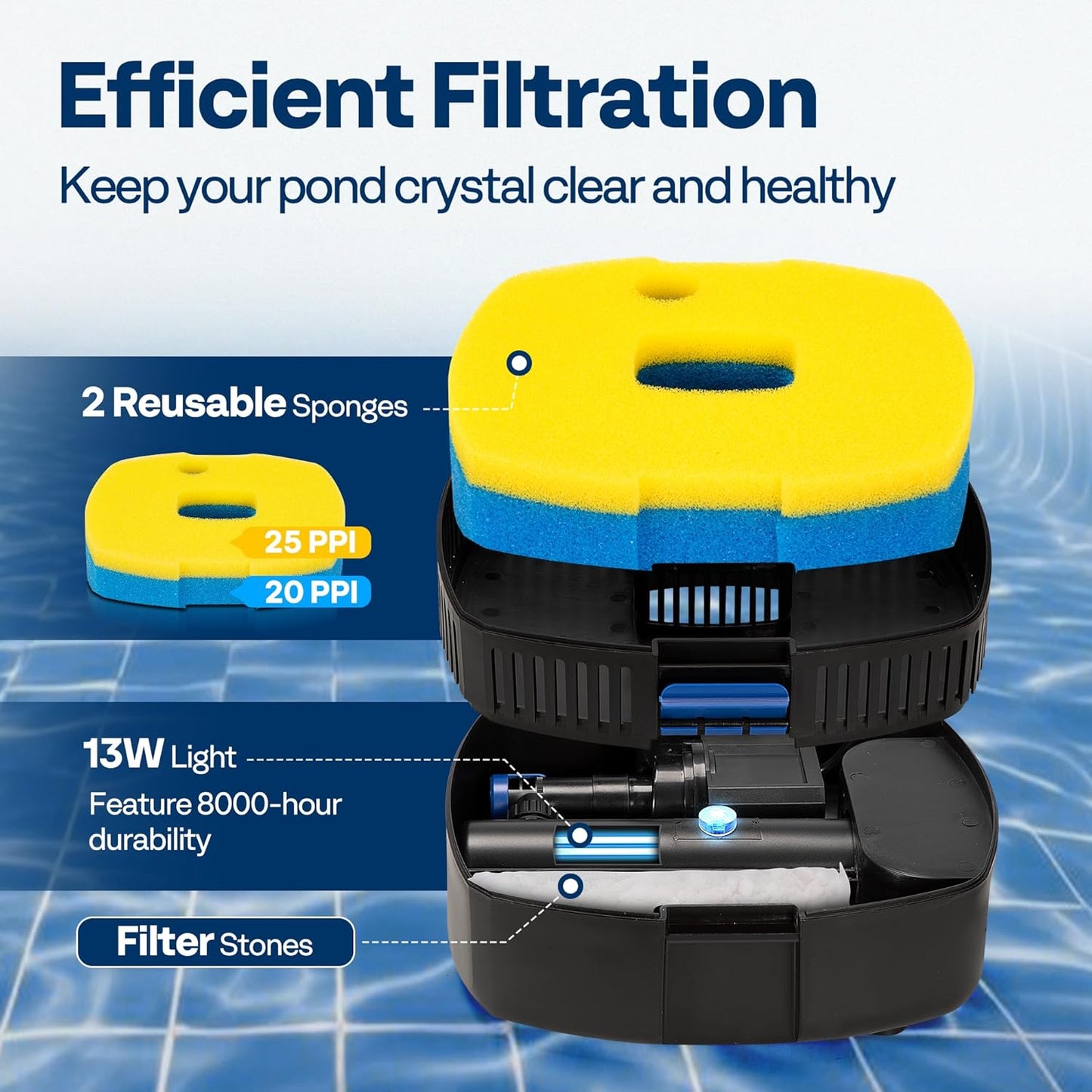 VIVOHOME 4-in-1 Pond Filter System Kits, 1370 GPH Water Pump with Filter, Fountain and 13W Light Combo for Ponds up to 2113 Gallons