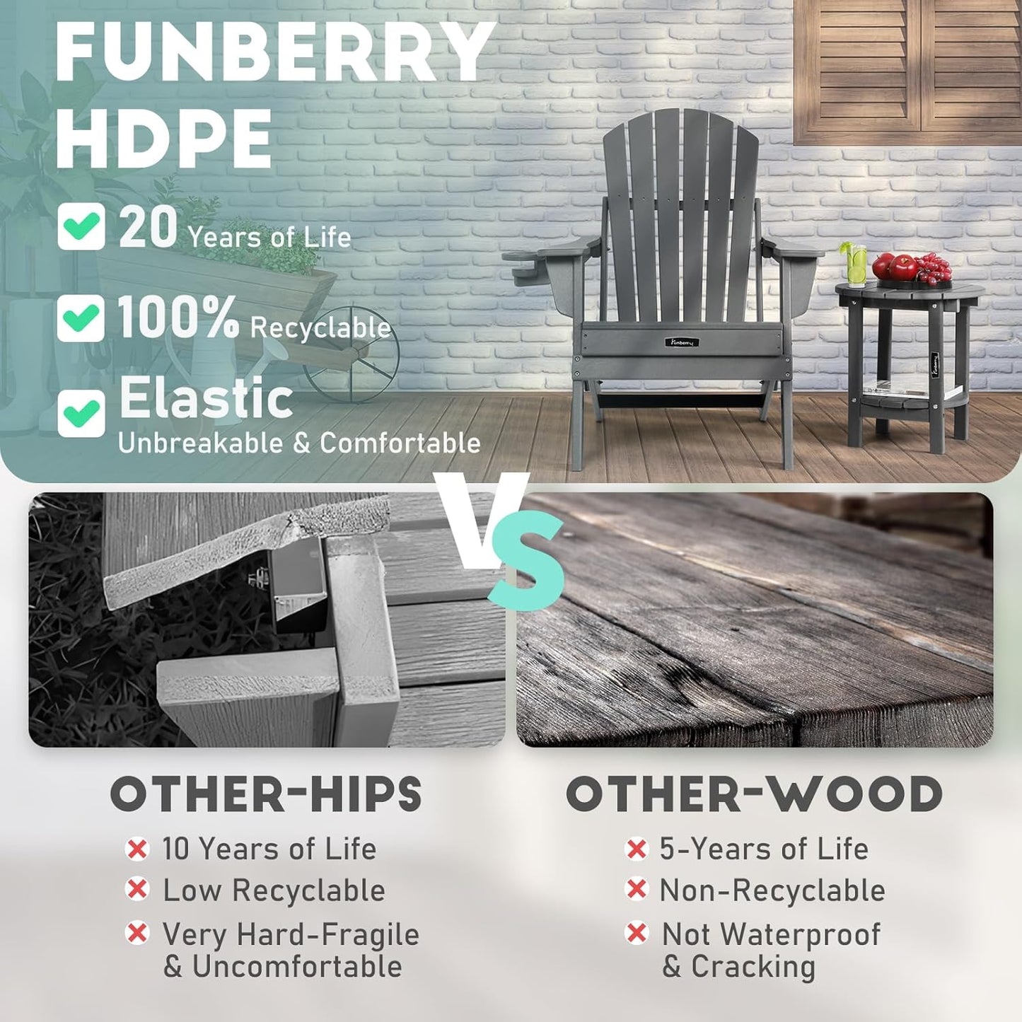 FUNBERRY Outdoor Adirondack Side Table Set of 2, 2-Tier Patio End Tables, HDPE All Weather for Outside