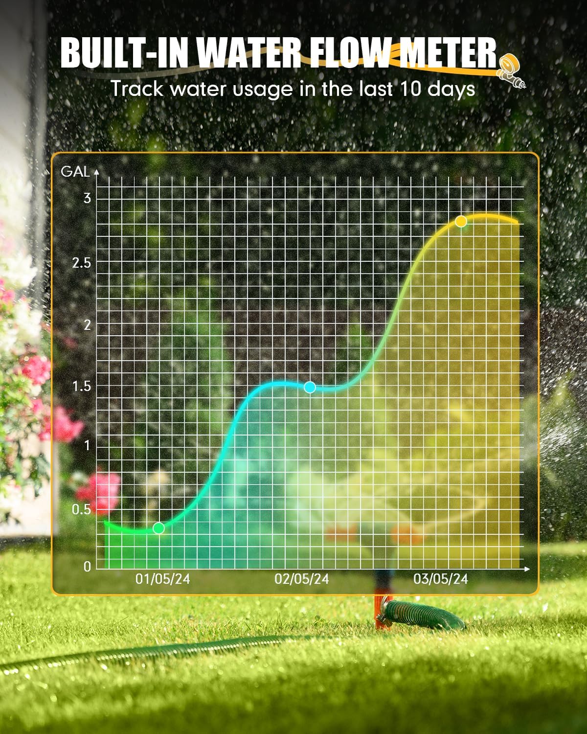 RAINPOINT WiFi Water Timer with Brass Inlet & Outlet，2 Zone WiFi Hose Timer for Lawn,WiFi Sprinkler Controller via APP/Voice Control,Automatic Watering System by Time/Weather/Quantity/Soil Moisture