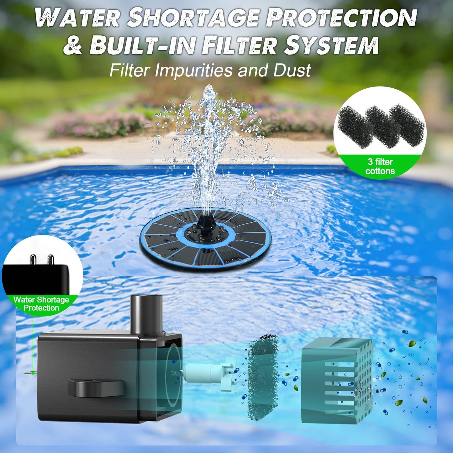 Solar Fountain Glass Panel with 2200 mah Battery, 3.5W Floating Solar Water Fountain with 4 Fixed Rods, Solar Fountain Pump for Bird Bath, Garden, Pond, Pool, Outdoor-White Lights