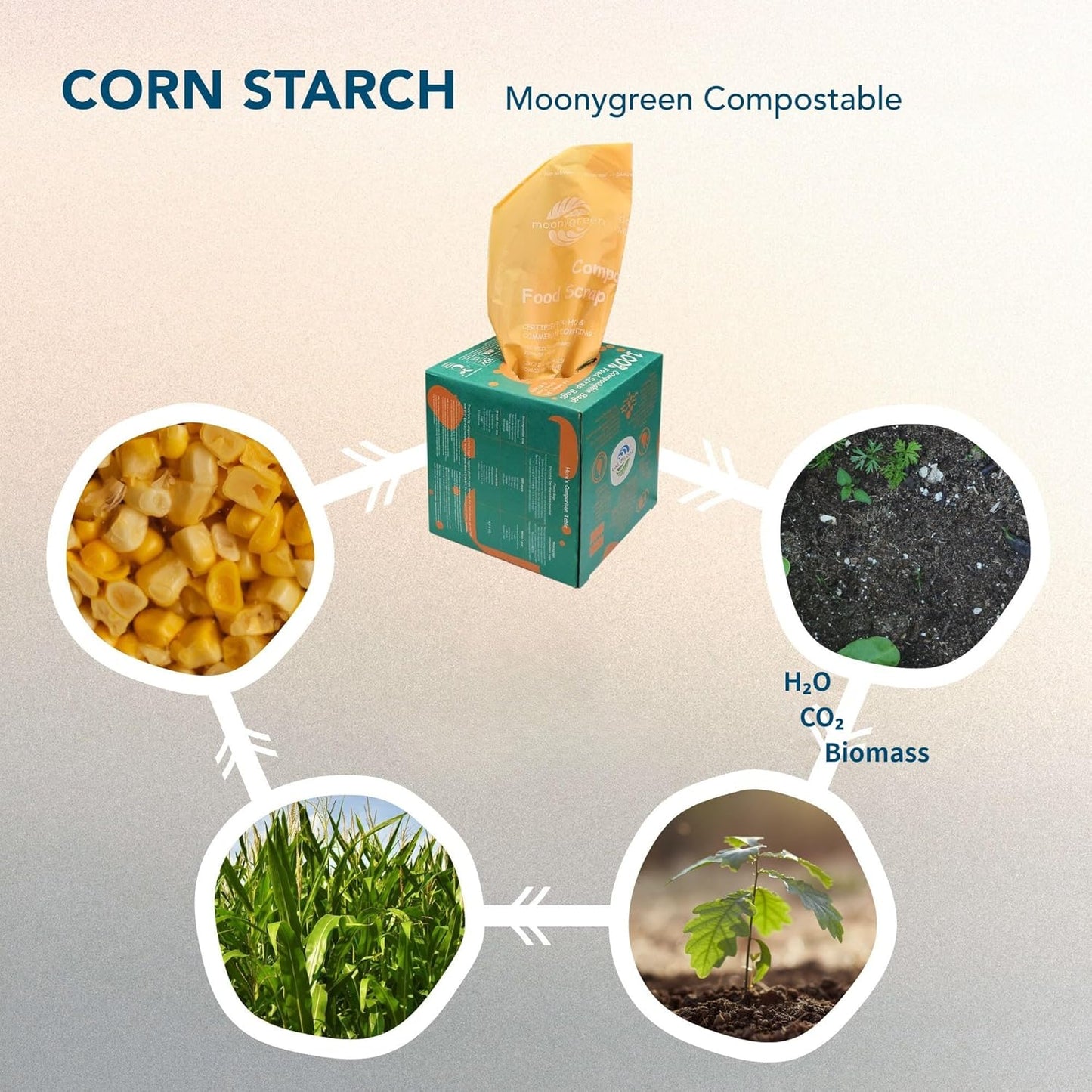 Compost Bags, Trash Bags 3 Gallon, Extra Thick, US BPI ASTM D6400 Certified Compostable Food Scrap Kitchen Waste Bags, 100 Count