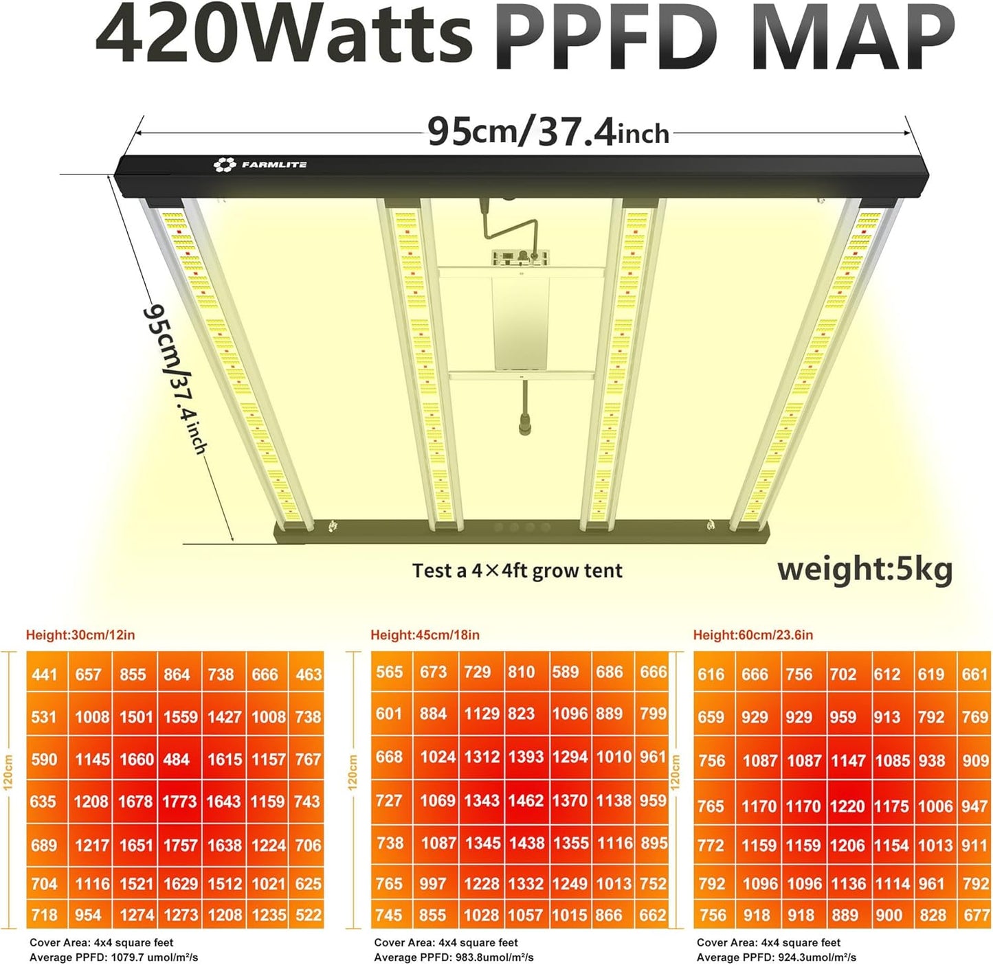 FARMLITE LED Grow Lights for Indoor Plants - Full Spectrum Growing Light - Plant Hanging Growing Lamps - Seedling Daisy Chain - Dimmable Board - 4x4ft Coverage (420watts)