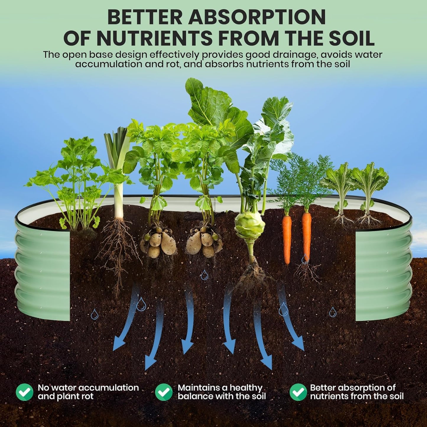 Galvanized Raised Garden Bed, 8x2x1.5Ft Metal Planter Box Outdoor, Oval Open-Ended Base Planter Raised Boxes for Vegetables Flower Herb