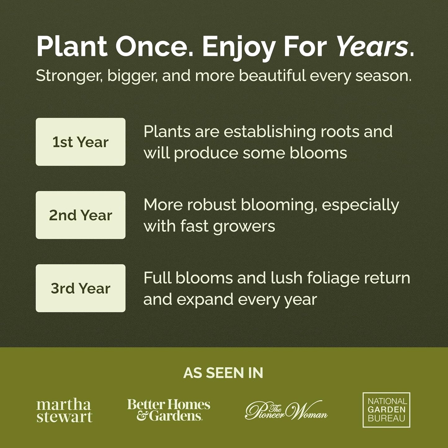 Eden Brothers All Perennial Wildflower Mixed Seeds for Planting, 50 lb, 24,000,000+ Seeds with Lupine, Shasta Daisy | Attracts Pollinators, Plant in Spring or Fall, Zones 3, 4, 5, 6, 7, 8, 9, 10