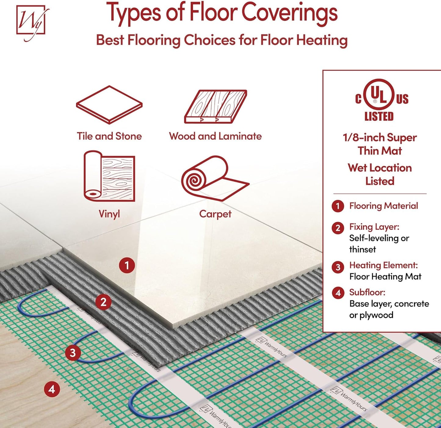 49 Sqft Heated Floor Mat Kit with Radiant Floor Heating System Thermostat UTN5, Two Sensors, Tester, 120V Electric Radiant Floor Heating Mat installs under Bathroom Tile, Vinyl - WarmlyYours TempZone