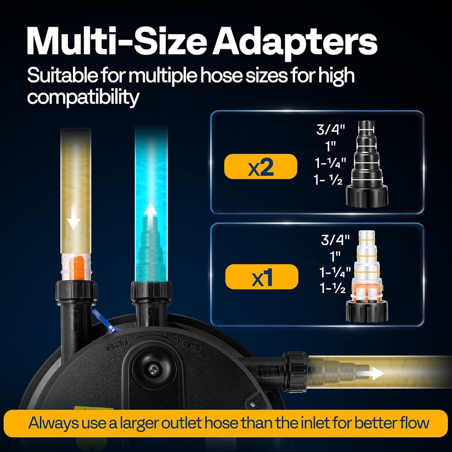 VIVOHOME 2110GPH Auto-Cleaning Pressurized Bio Pond Filter with 13W Light, Timer, Multi-Size Adapters for Koi Ponds up to 1057 Gallons or Ornamental Ponds up to 2113 Gallons