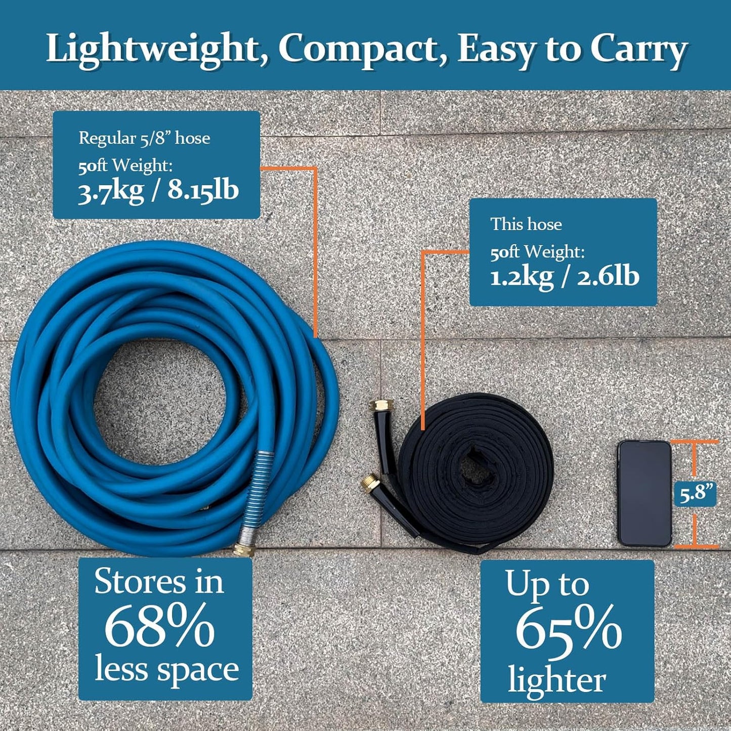 Garden Hose 50ft, Made of TPE(Not PVC), Ultra-Light & Flexible Water Hose with Solid Brass Fittings, Non-Shrinking, Easy to Storage, Drinking Water Safe Material, All-weather, Black, Newbox