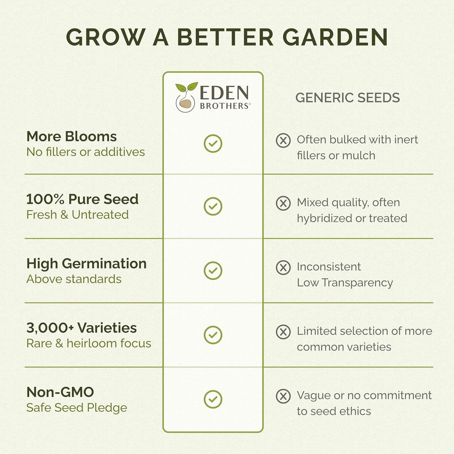 Eden Brothers Deer Resistant Wildflower Mixed Seeds for Planting, 50 lb, 24,000,000+ Seeds with Foxglove, Forget Me Not | Attracts Pollinators, Plant in Spring or Fall, Zones 3, 4, 5, 6, 7, 8, 9, 10