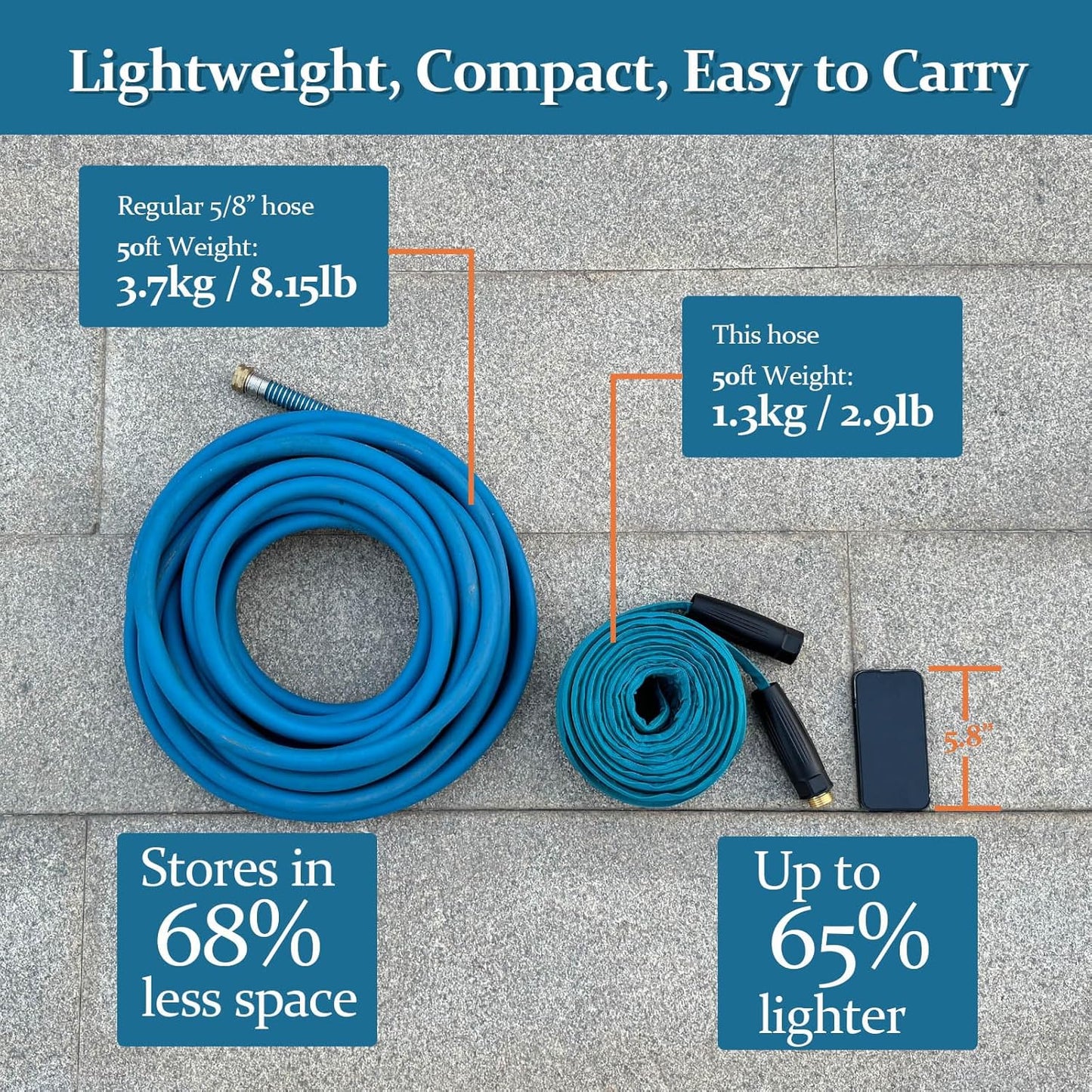 Garden Hose 75ft, Made of TPE(Not PVC), Ultra-Light & Flexible Water Hose with Solid Brass Fittings, Non-Shrinking, Easy to Storage, Drinking Water Safe Material, All-weather, SeaBlue