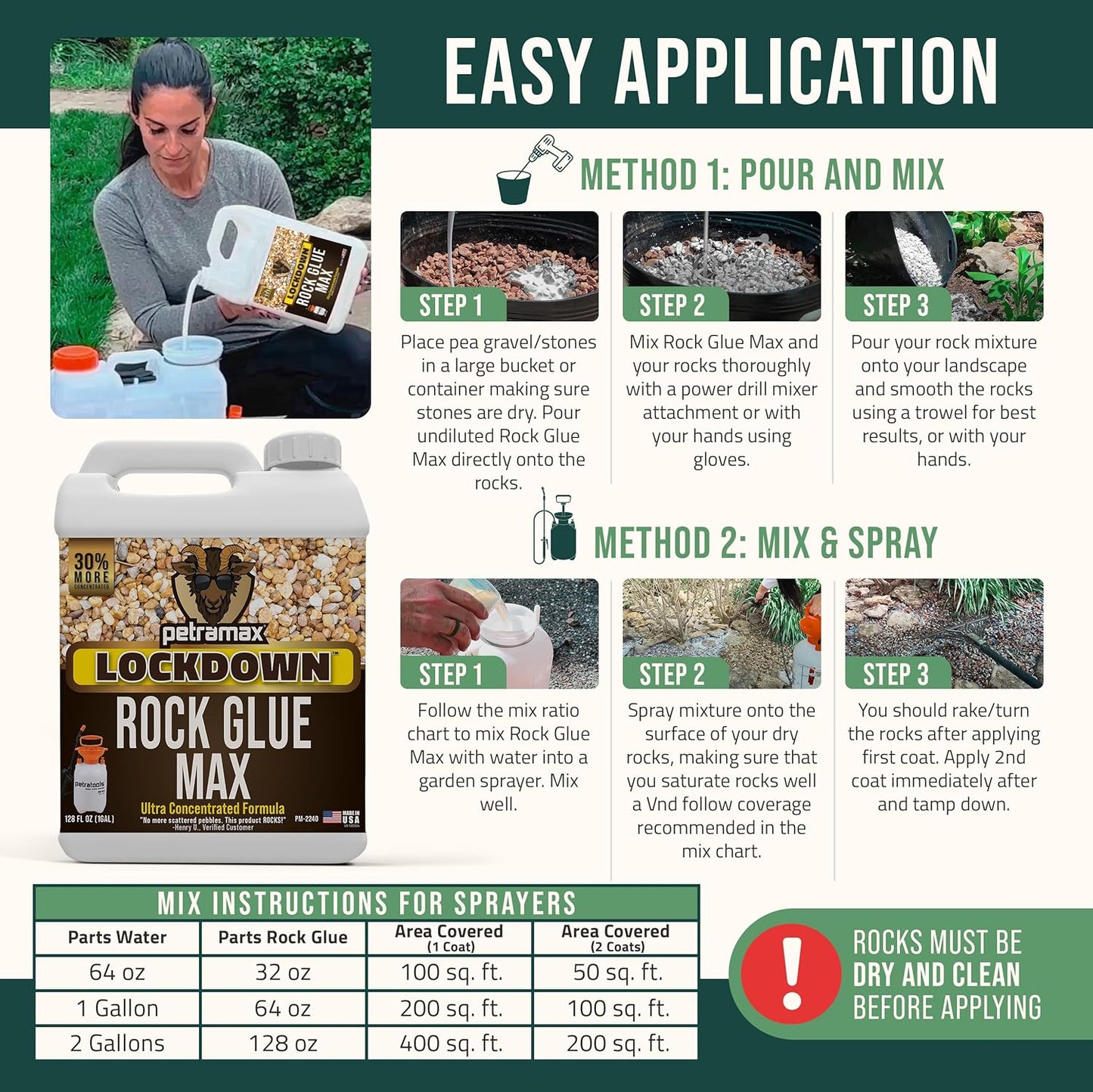 Petra Max Rock Glue for Landscaping, 4 Gal - Wide Coverage & Pet Safe Mulch Glue for Rocks - Lockdown Gravel/Pebbles/Stones - Sticky Clear Gravel Binder & Decomposed Granite Stabilizer (1Gal x4)