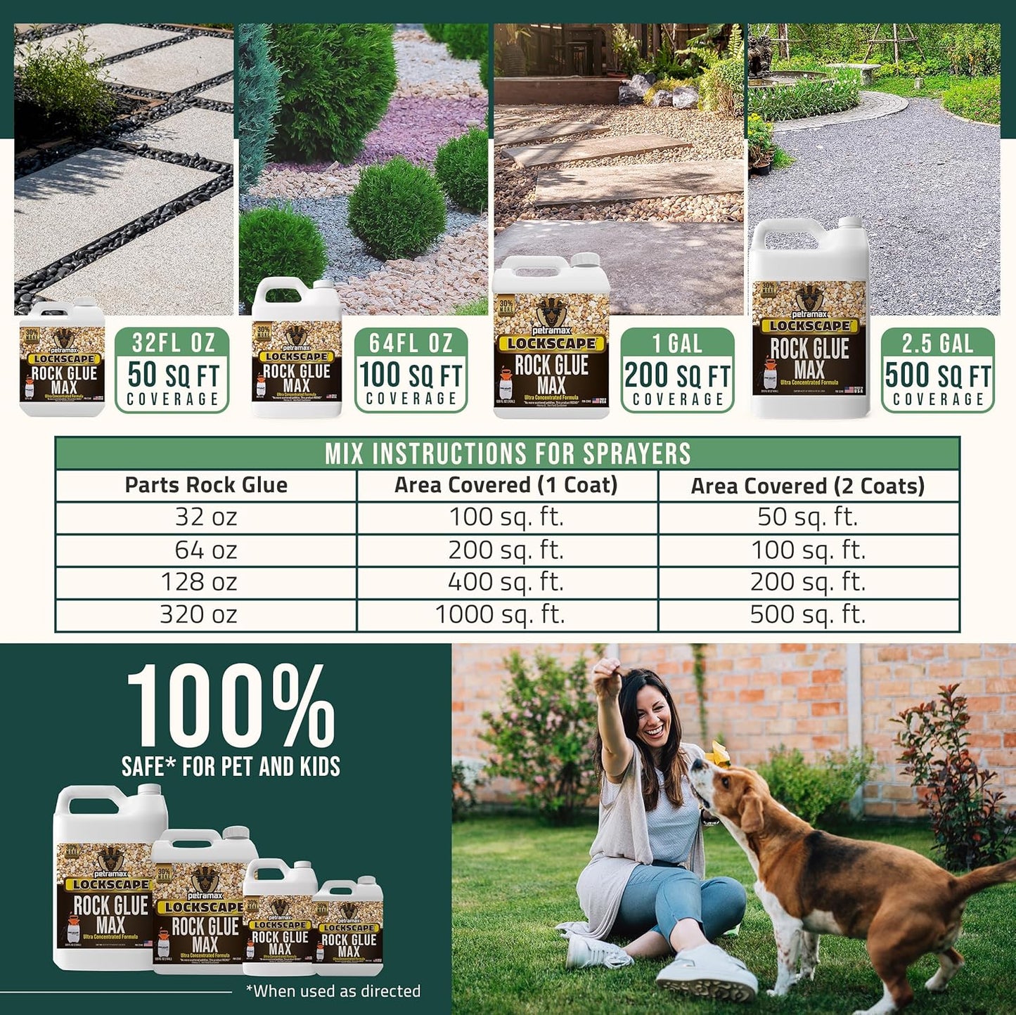 Petra Max Rock Glue for Landscaping, 2.5 Gallon - Wide Coverage & Pet Safe Mulch Glue for Rocks - Lockdown Gravel/Pebbles/Stones - Sticky Clear Gravel Binder & Decomposed Granite Stabilizer